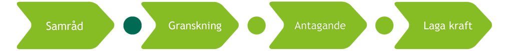 skede i planprocessen