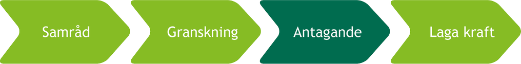 skede i planprocessen